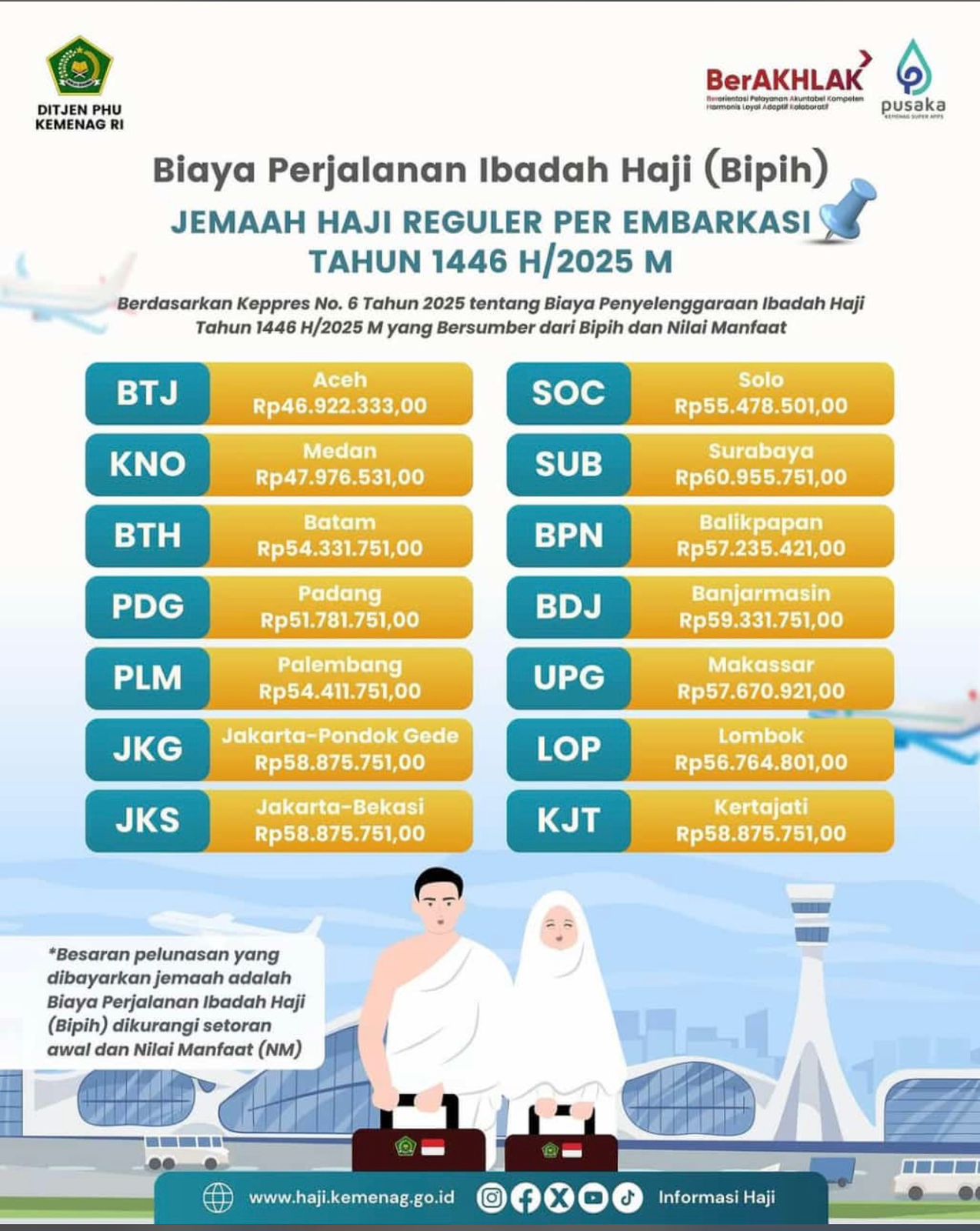 biaya perjalanan ibadah haji 2025