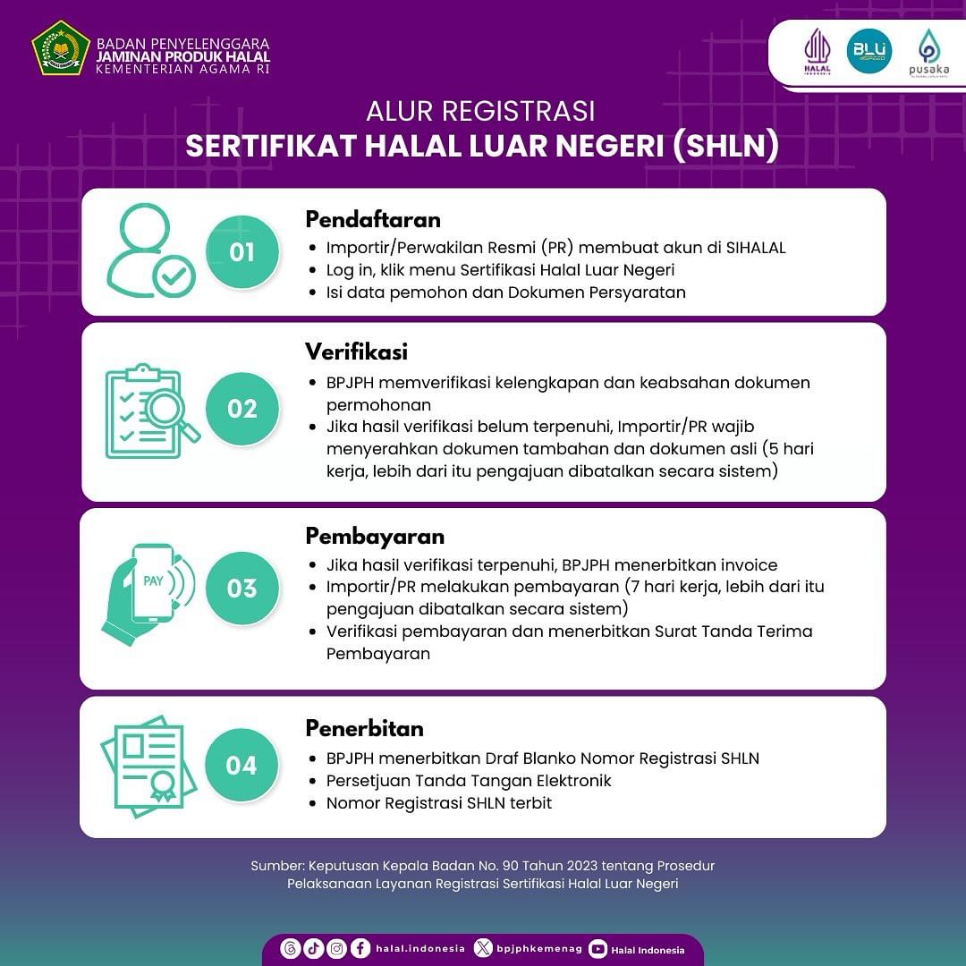 Alur Registrasi Sertfikat Halal Luar Negeri (SHLN)