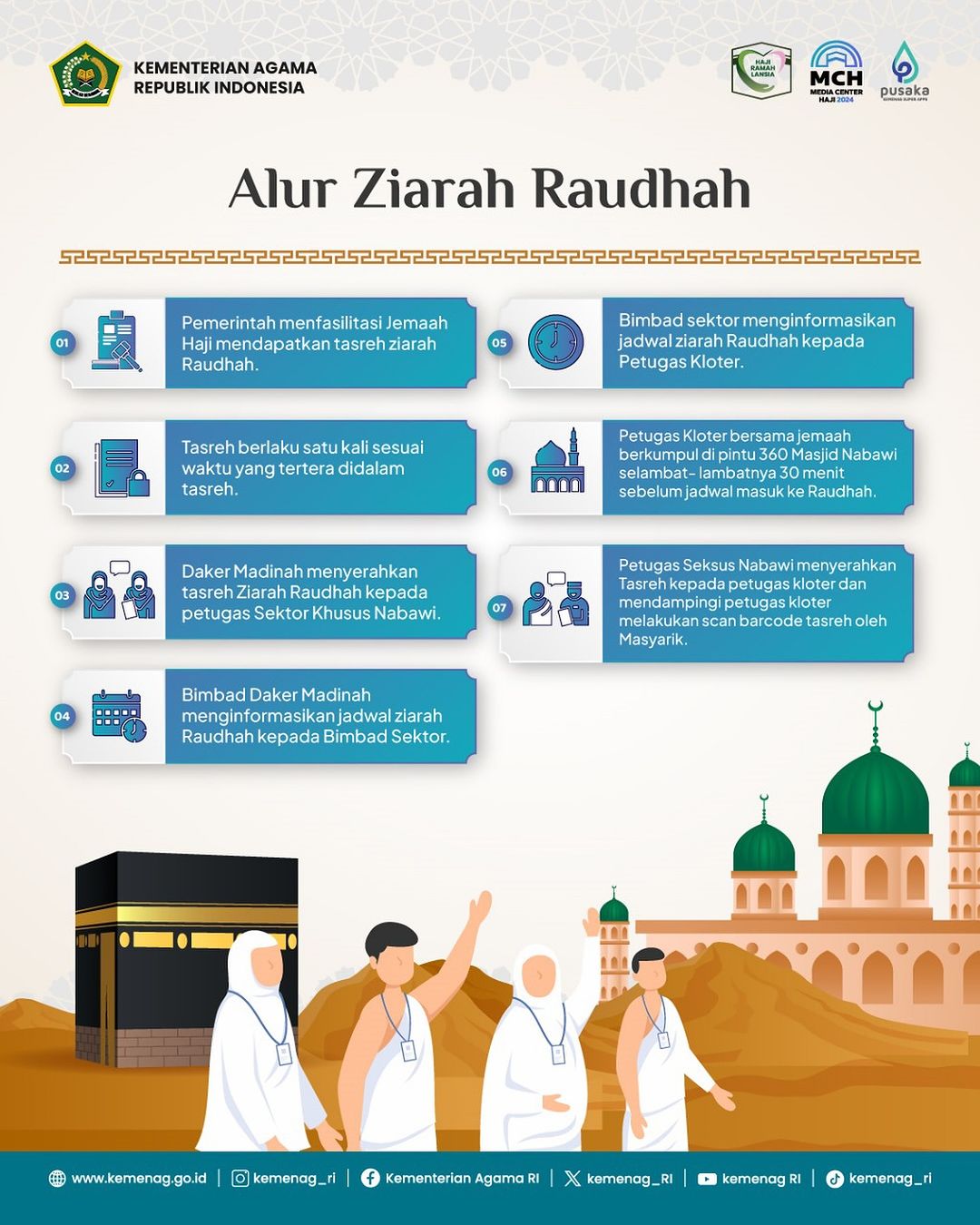 Jemaah Haji Bisa Ziarah Raudhah Dengan Tasreh, Begini Alurnya