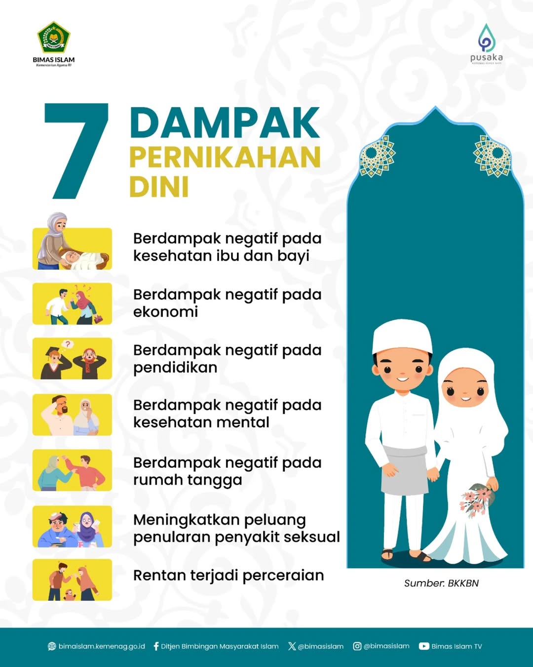Gambar 1