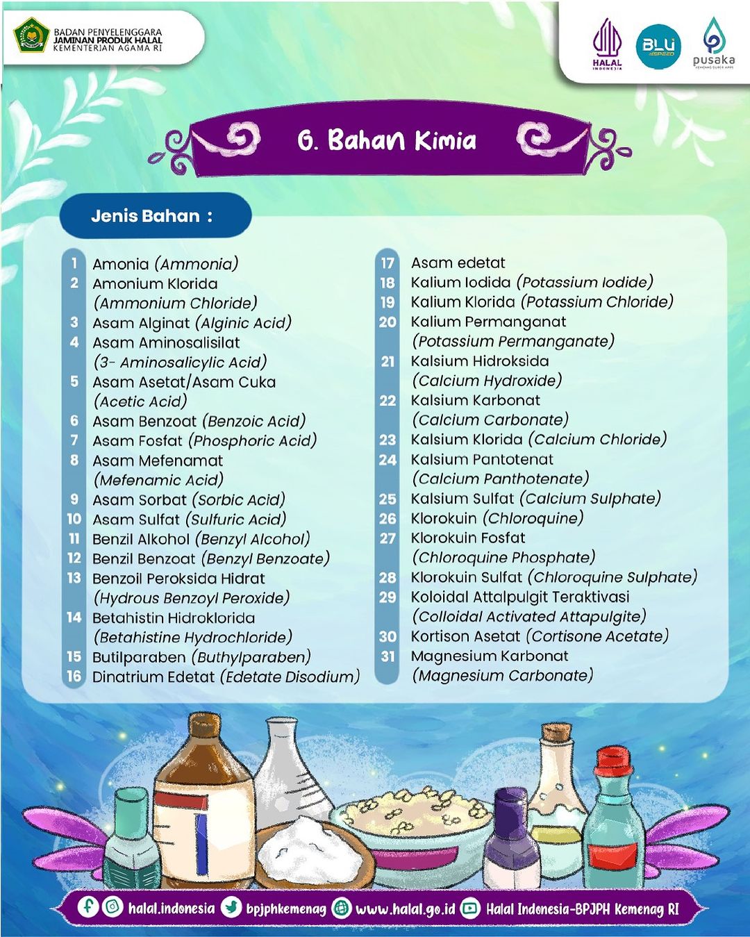 Daftar Bahan Yang Dikecualikan Dari Kewajiban Bersertifkat Halal