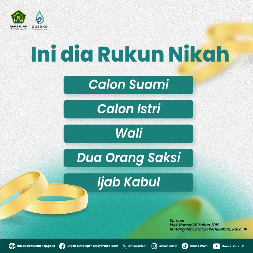 Rukun Nikah