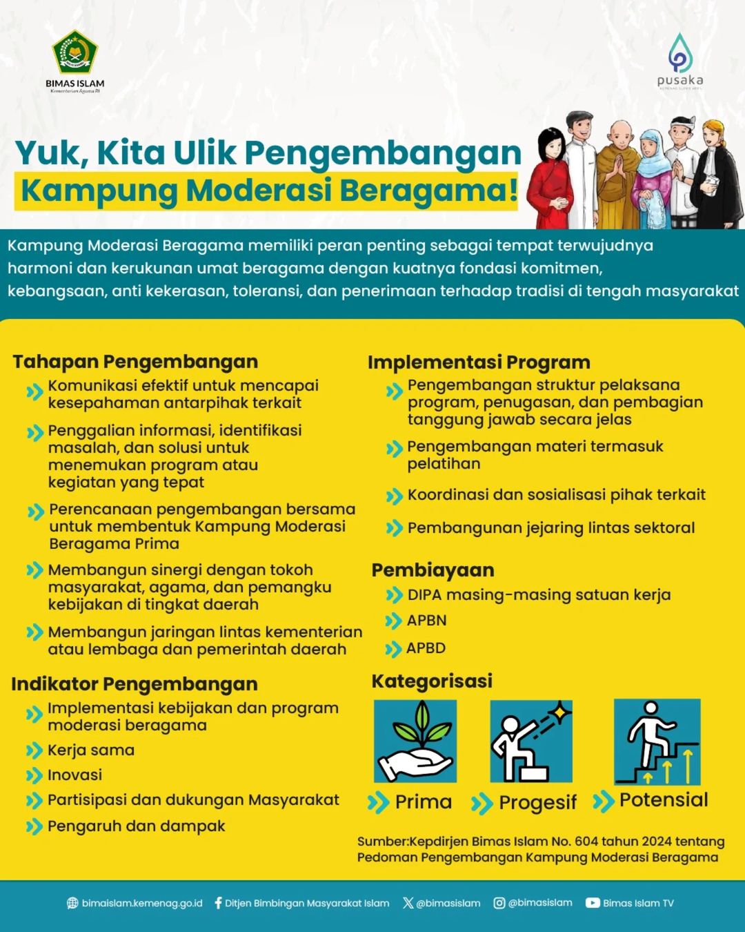 Gambar 1