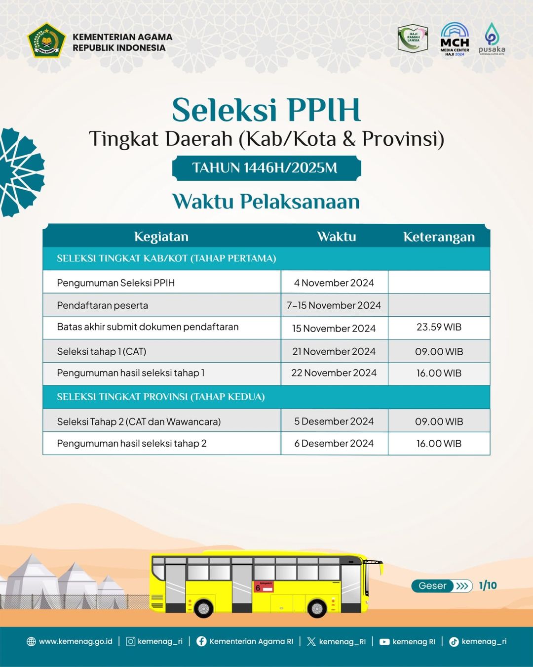 Gambar 1