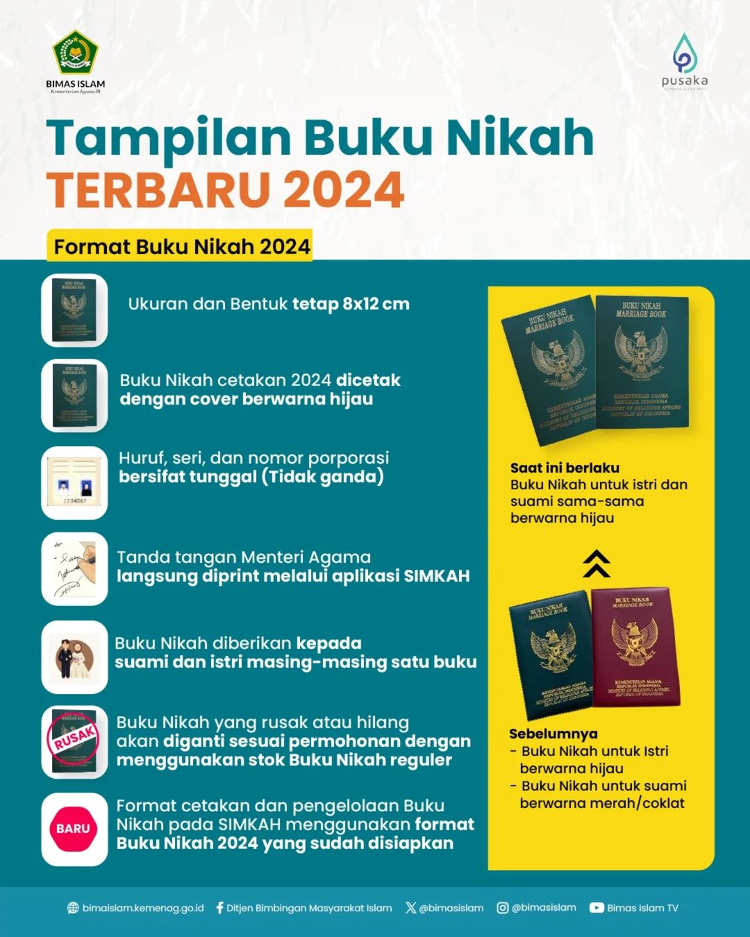 Tampilan Buku Nikah Terbaru