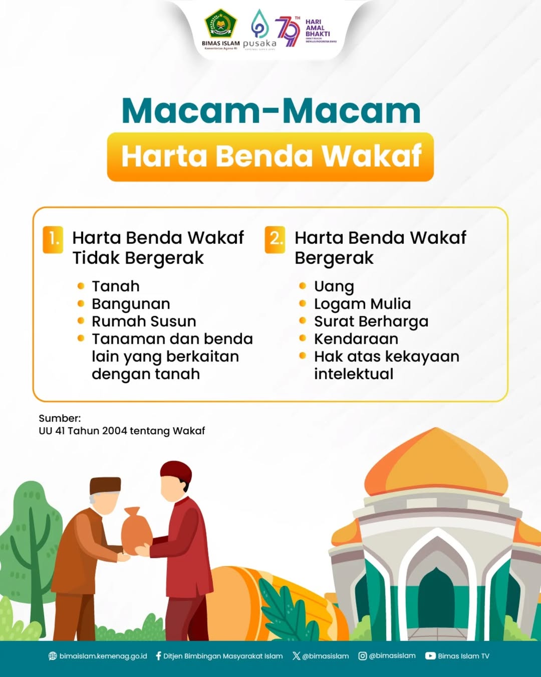 Gambar 1
