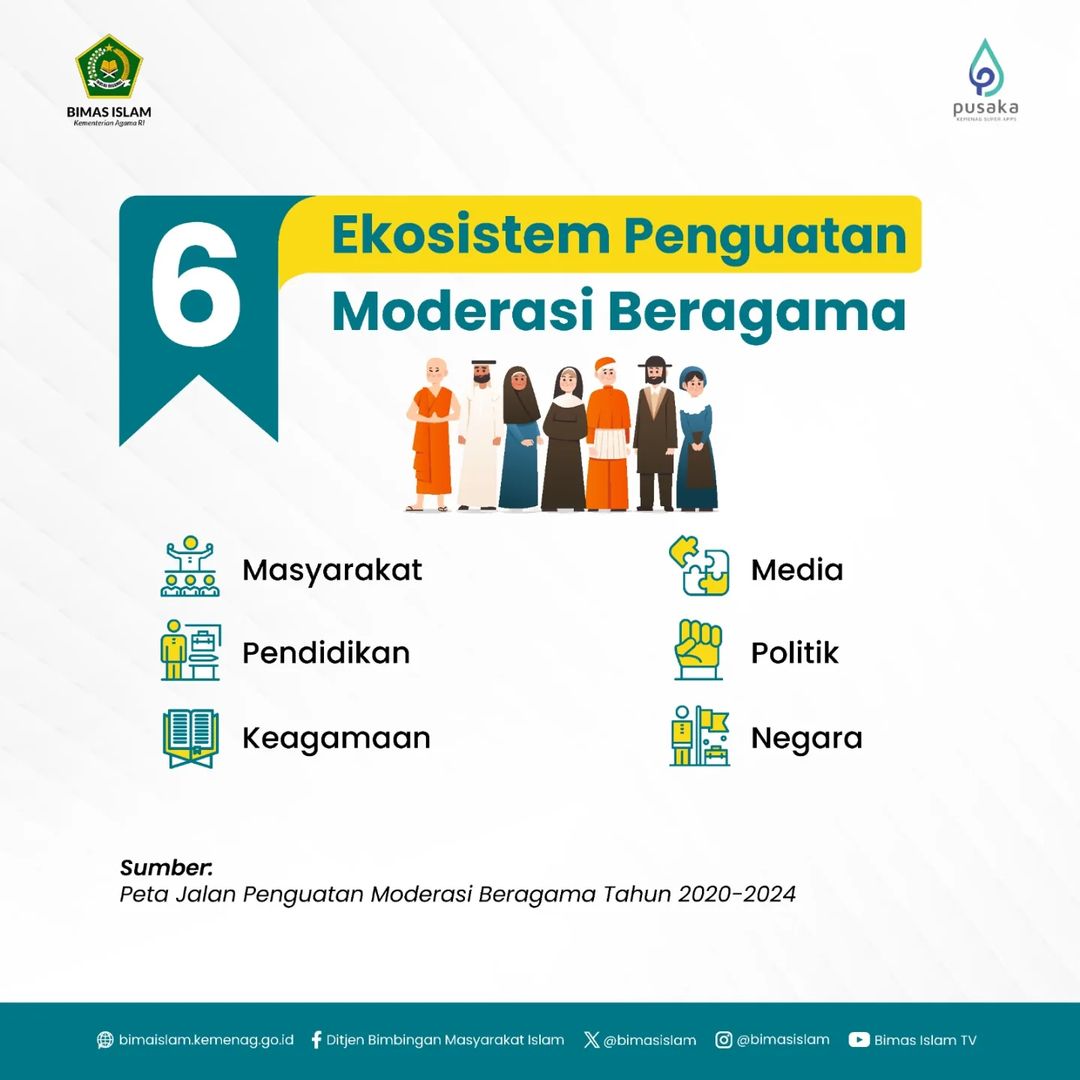 Gambar 1