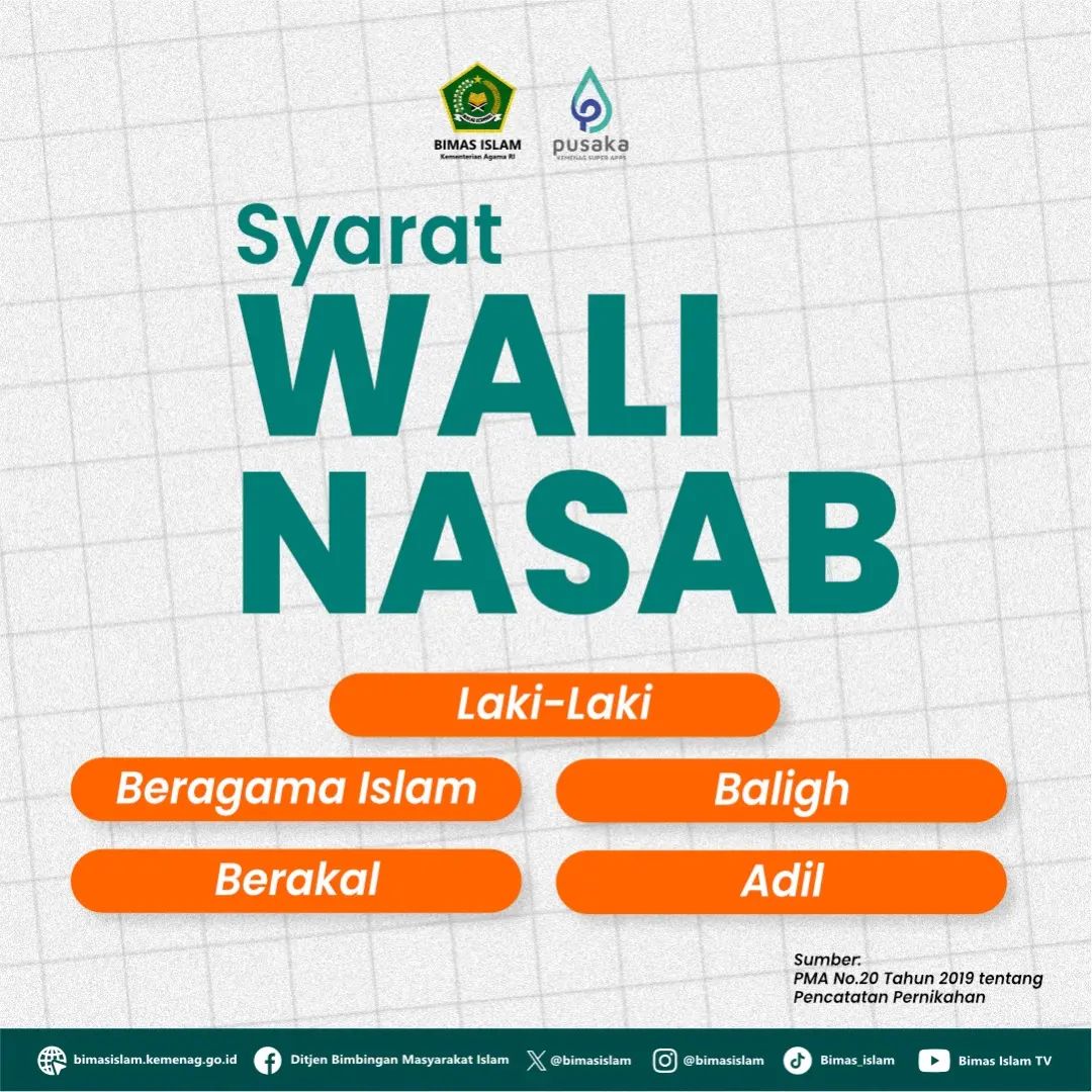 Gambar 1