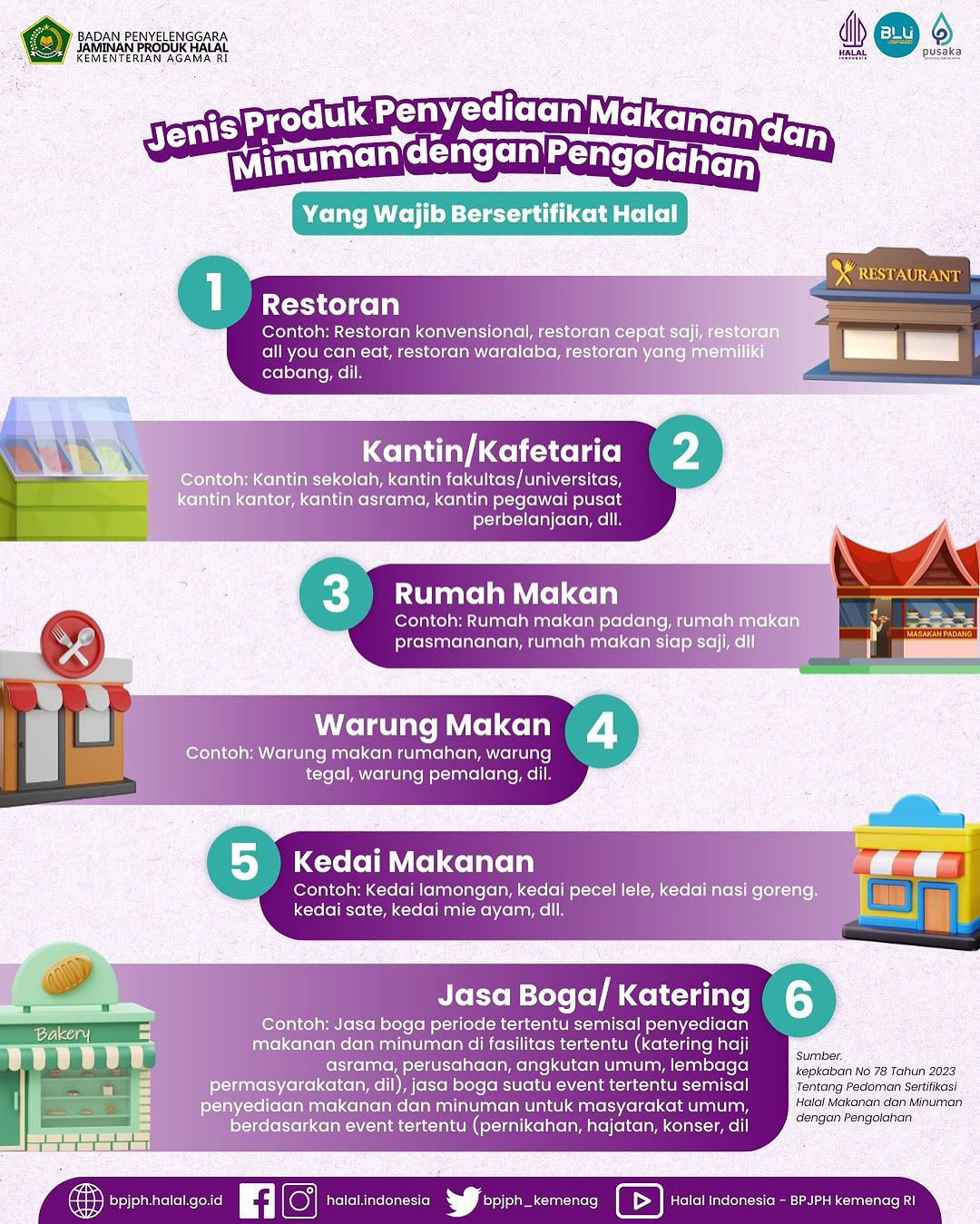 Jenis Produk Penyediaan Makanan dan Minuman Dengan Pengolahan