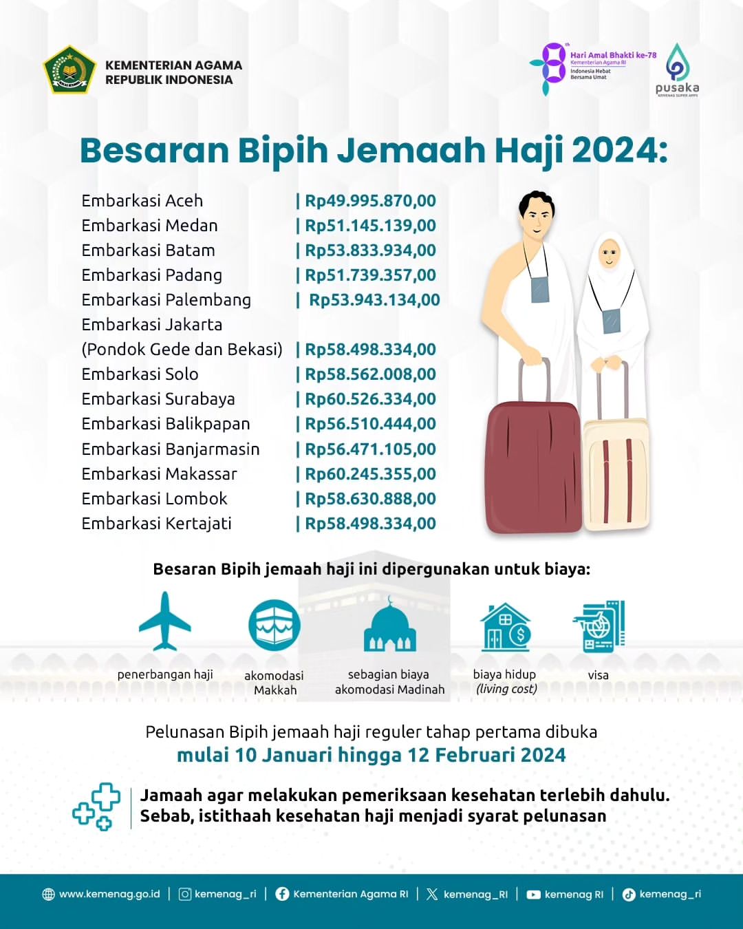 Gambar 1