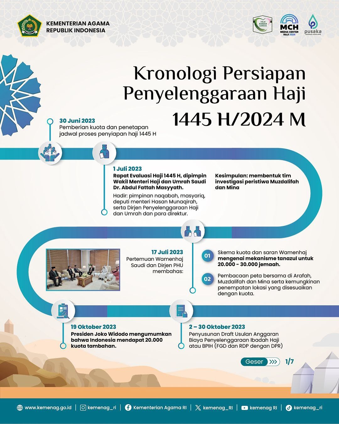 Gambar 1