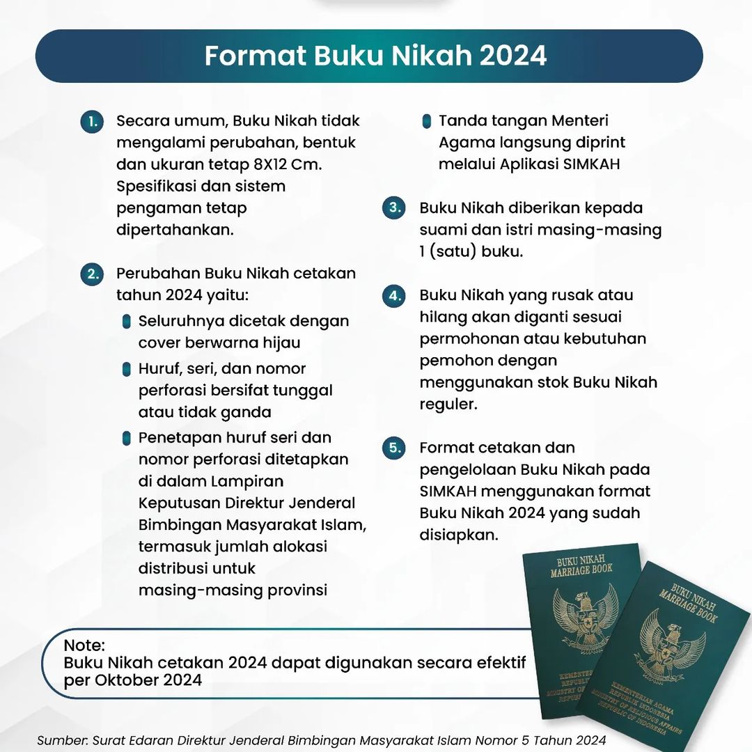 Format Buku Nikah 2024