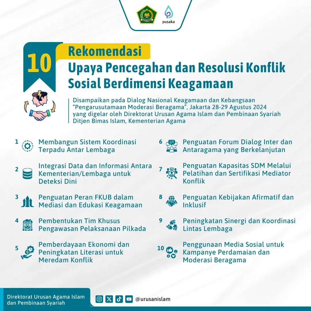Gambar 1