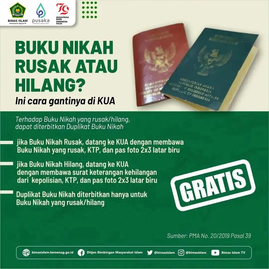 Buku Nikah Rusak atau Hilang ? Ini Solusinya