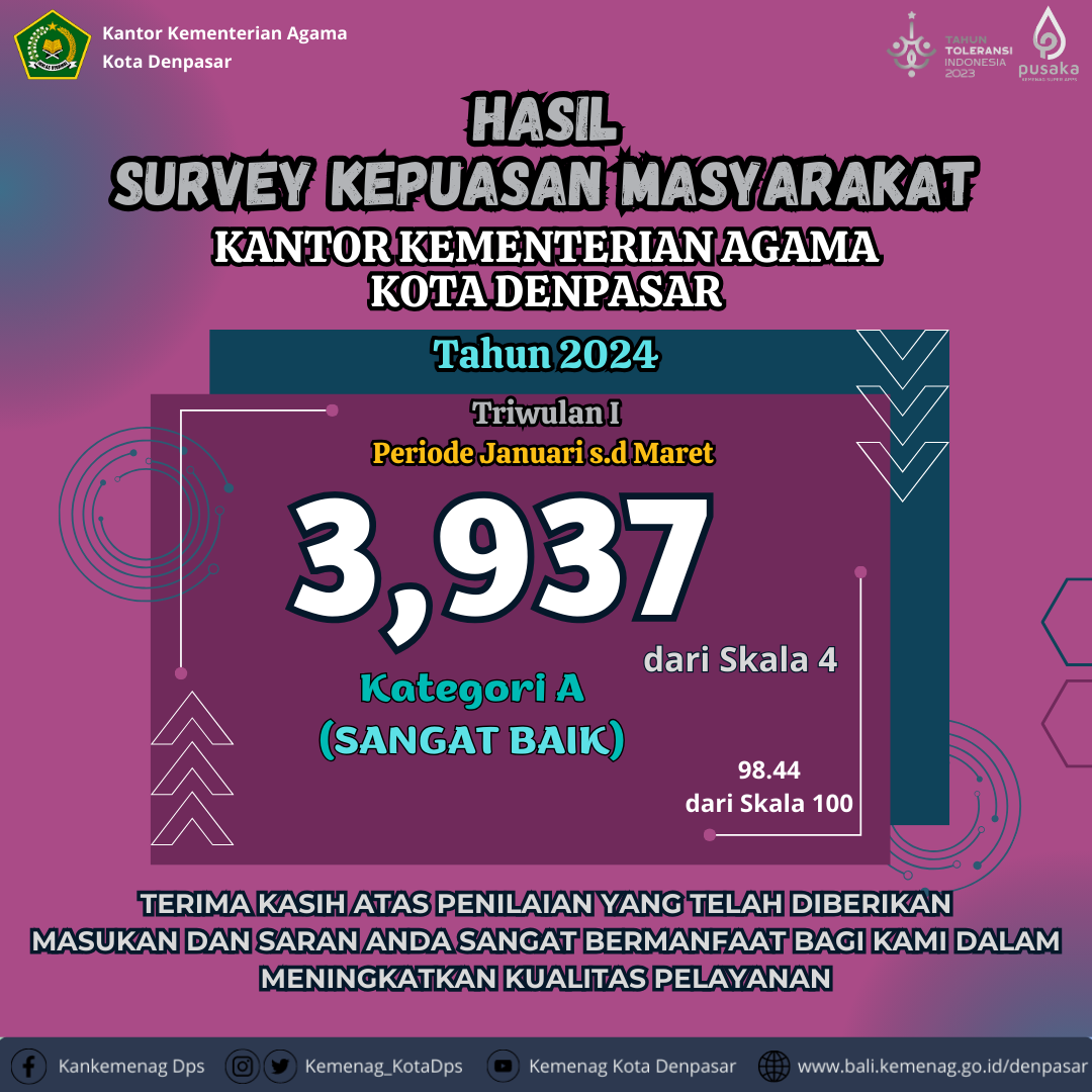 Hasil SKM Kementerian Agama Tahun 2024 Triwulan I 