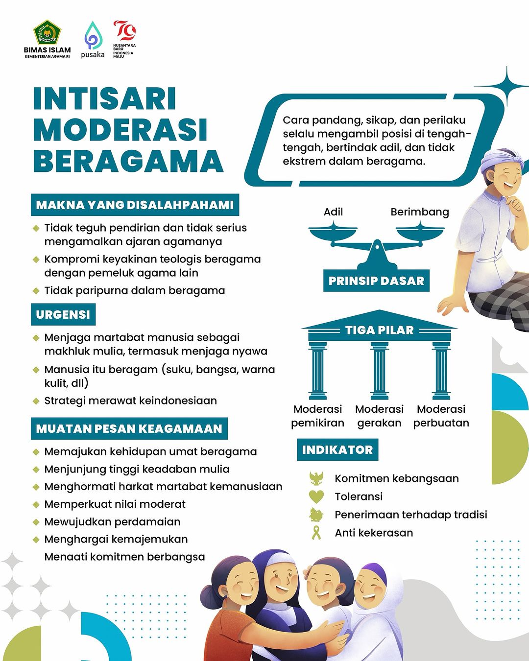 Intisari Moderasi Beragama