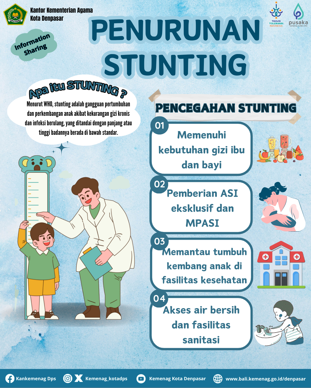 Gambar 1