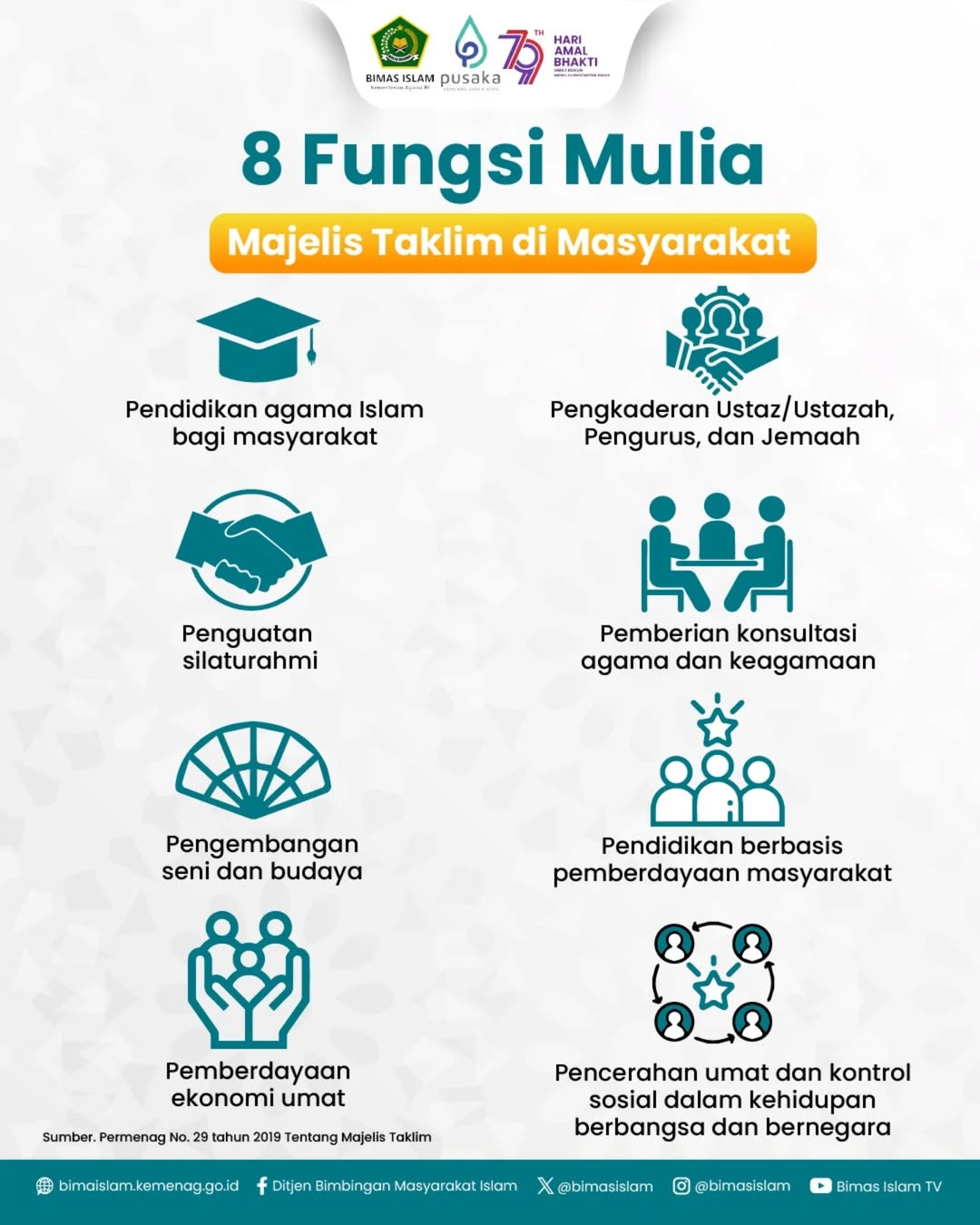 Gambar 1