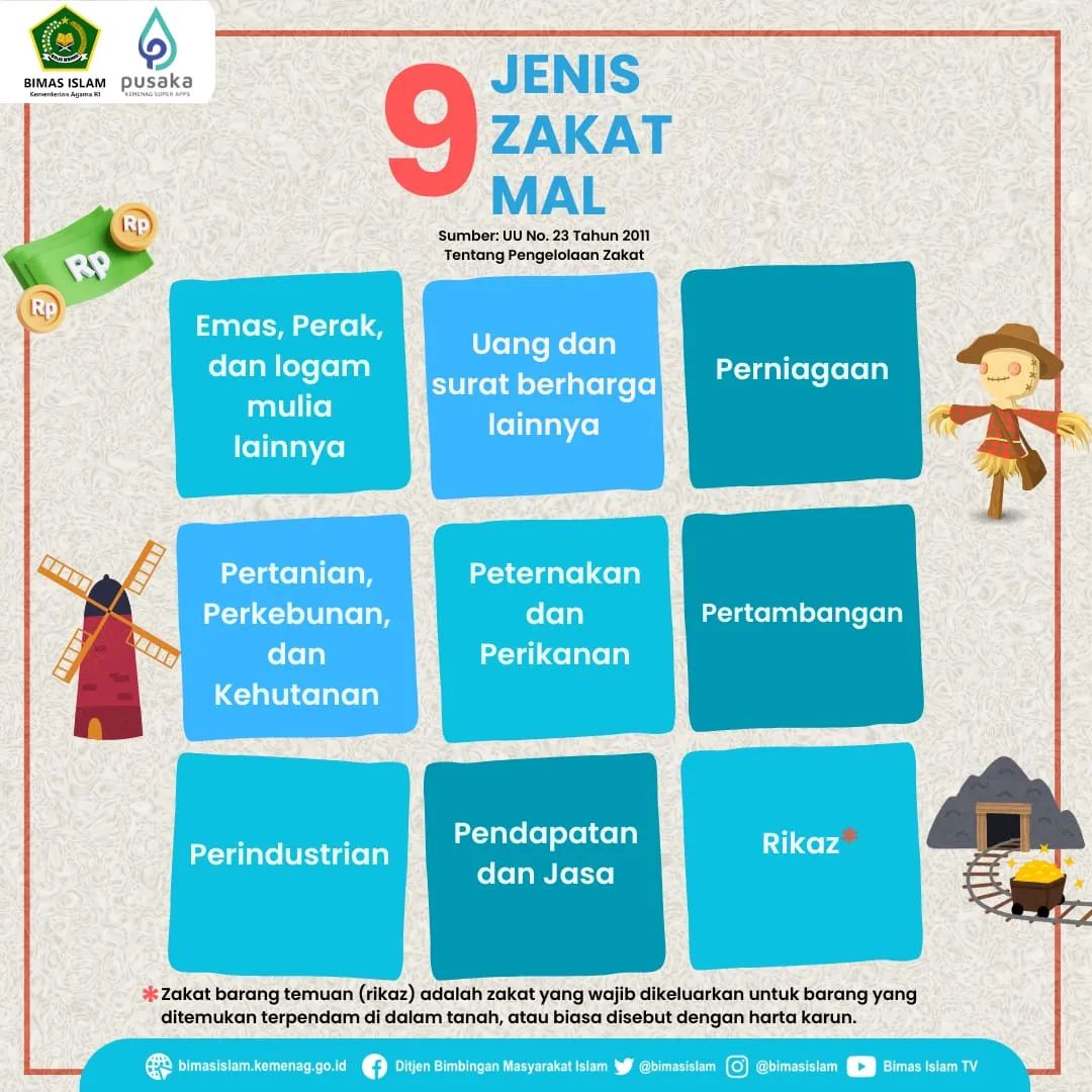 Kenali Sembilan Jenis Zakat Mal 