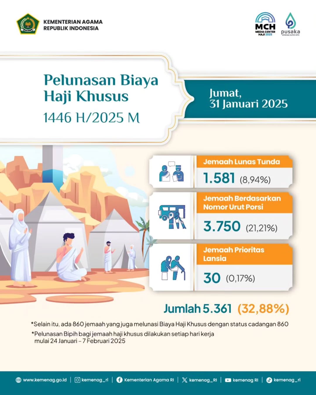 Gambar 1