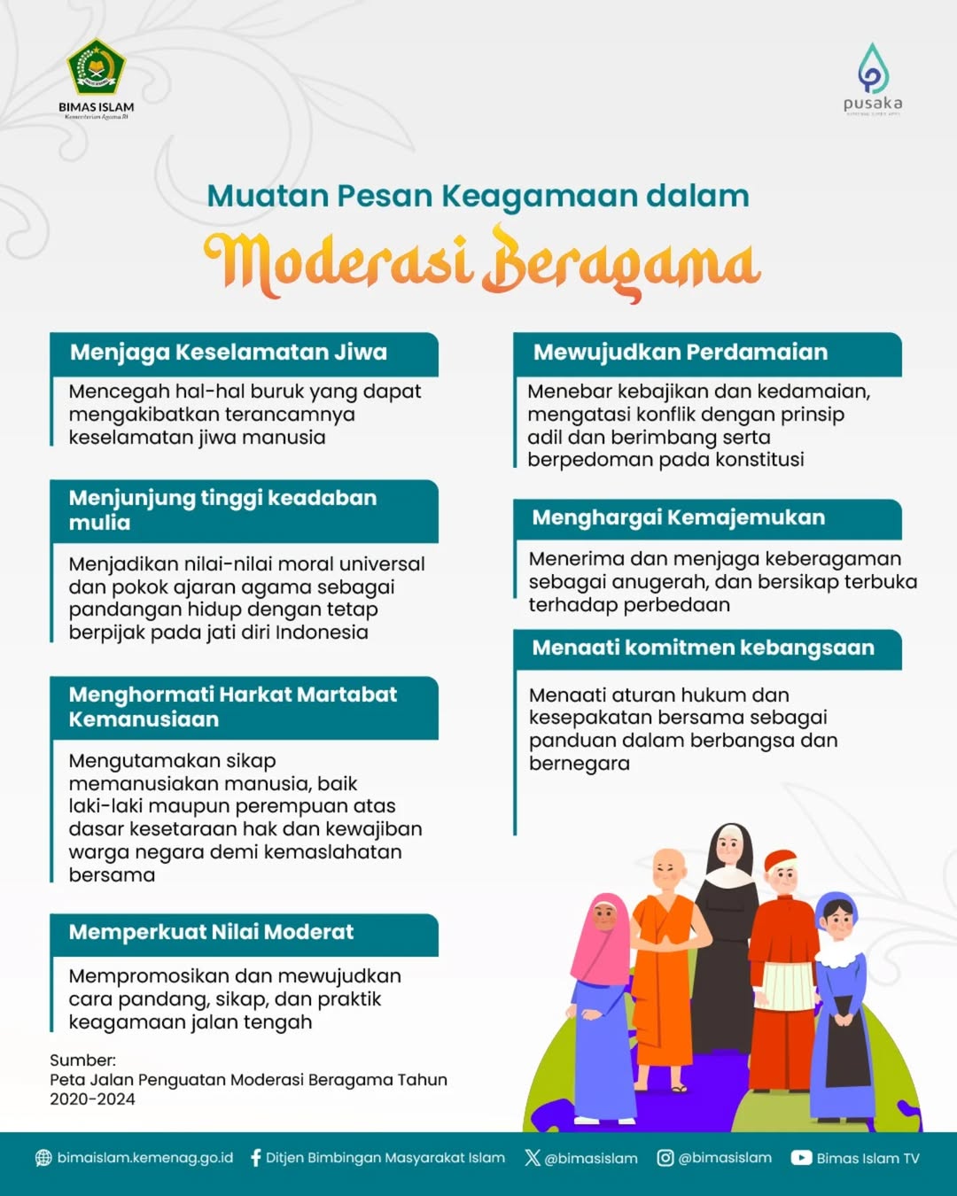 Gambar 1