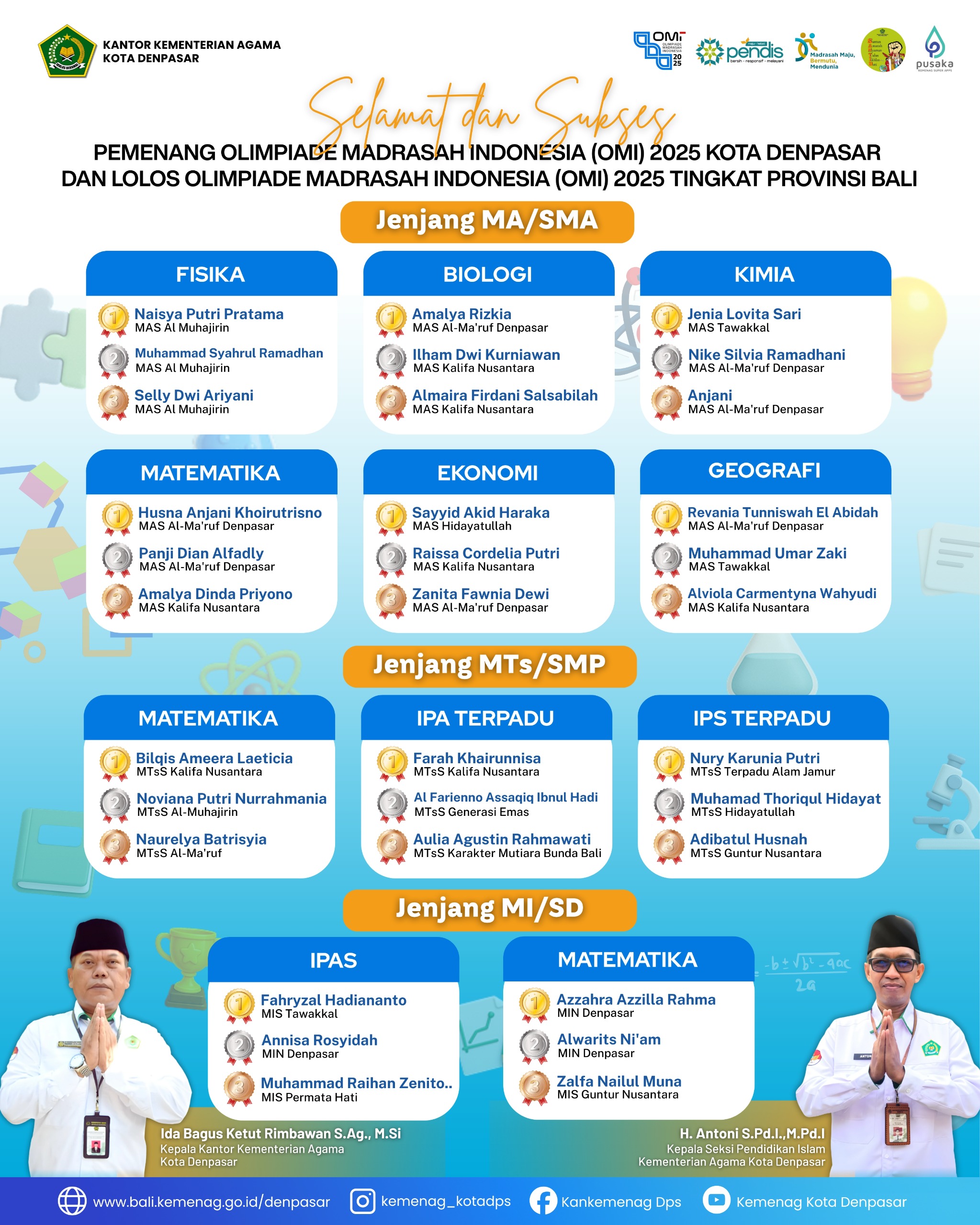 Gambar 1