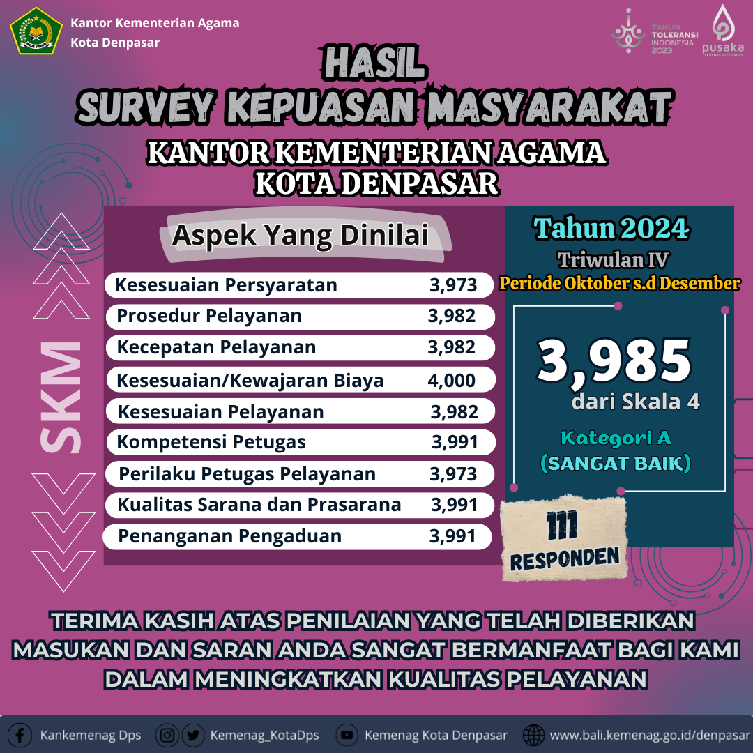 Gambar 1