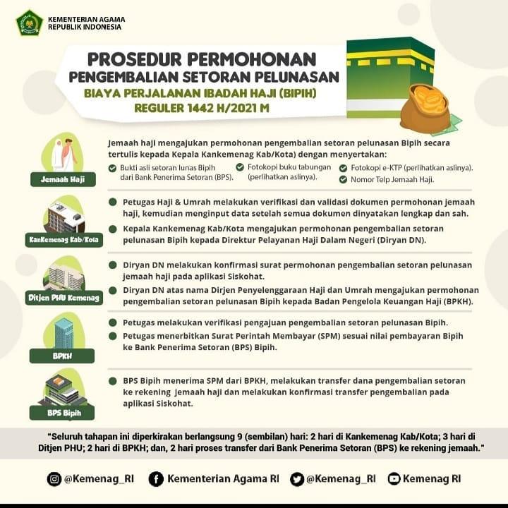 Gambar 1