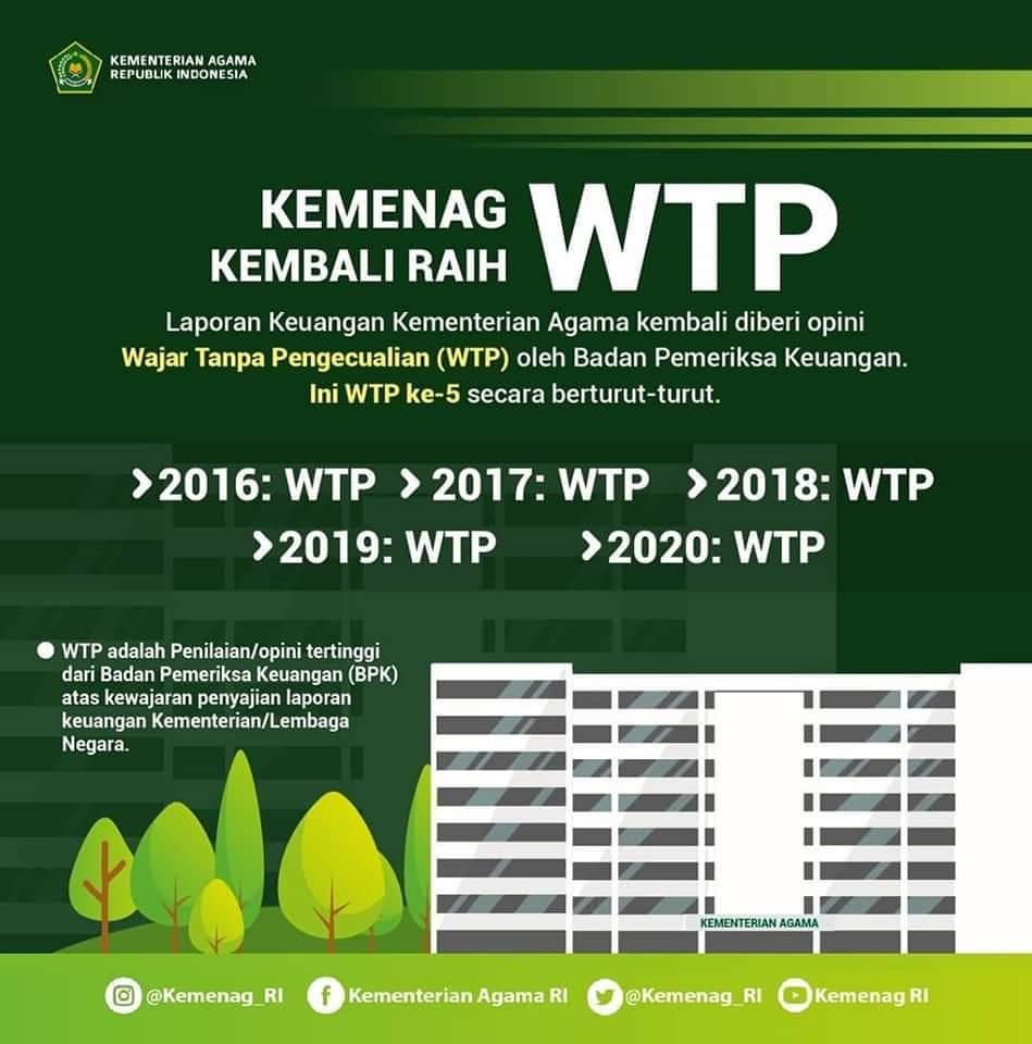 Kementerian Agama Kembali Raih WTP