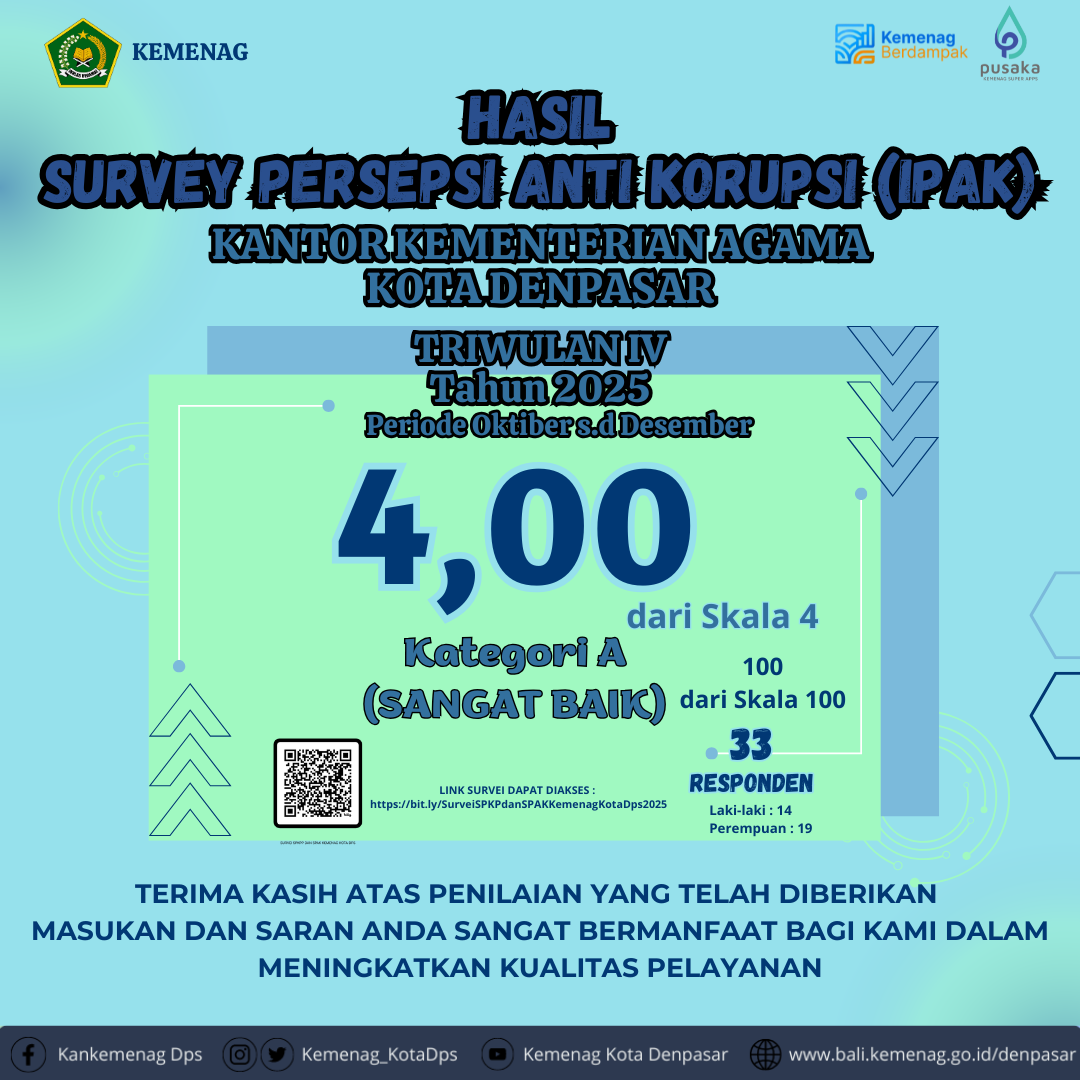 Gambar 1