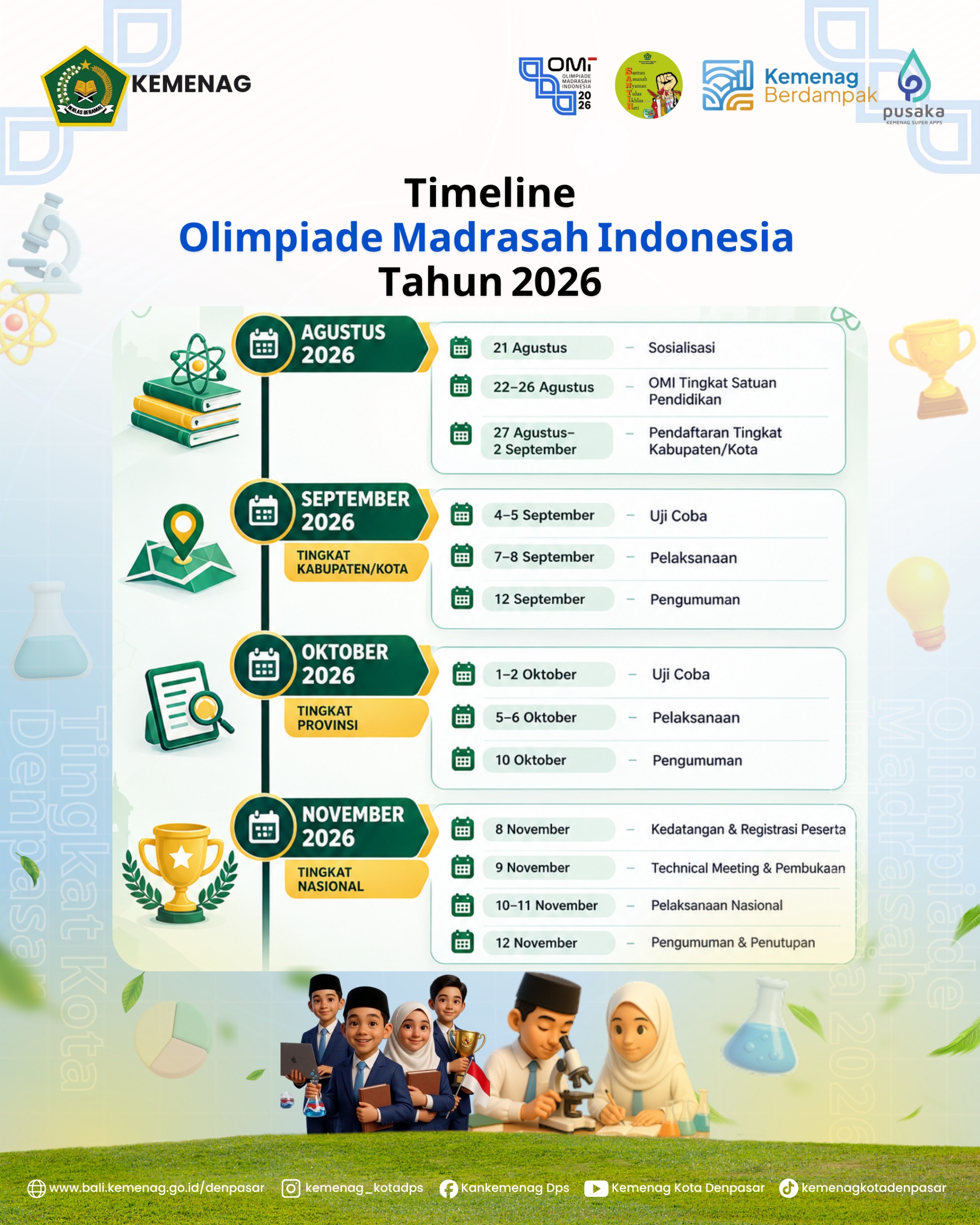 Gambar 2