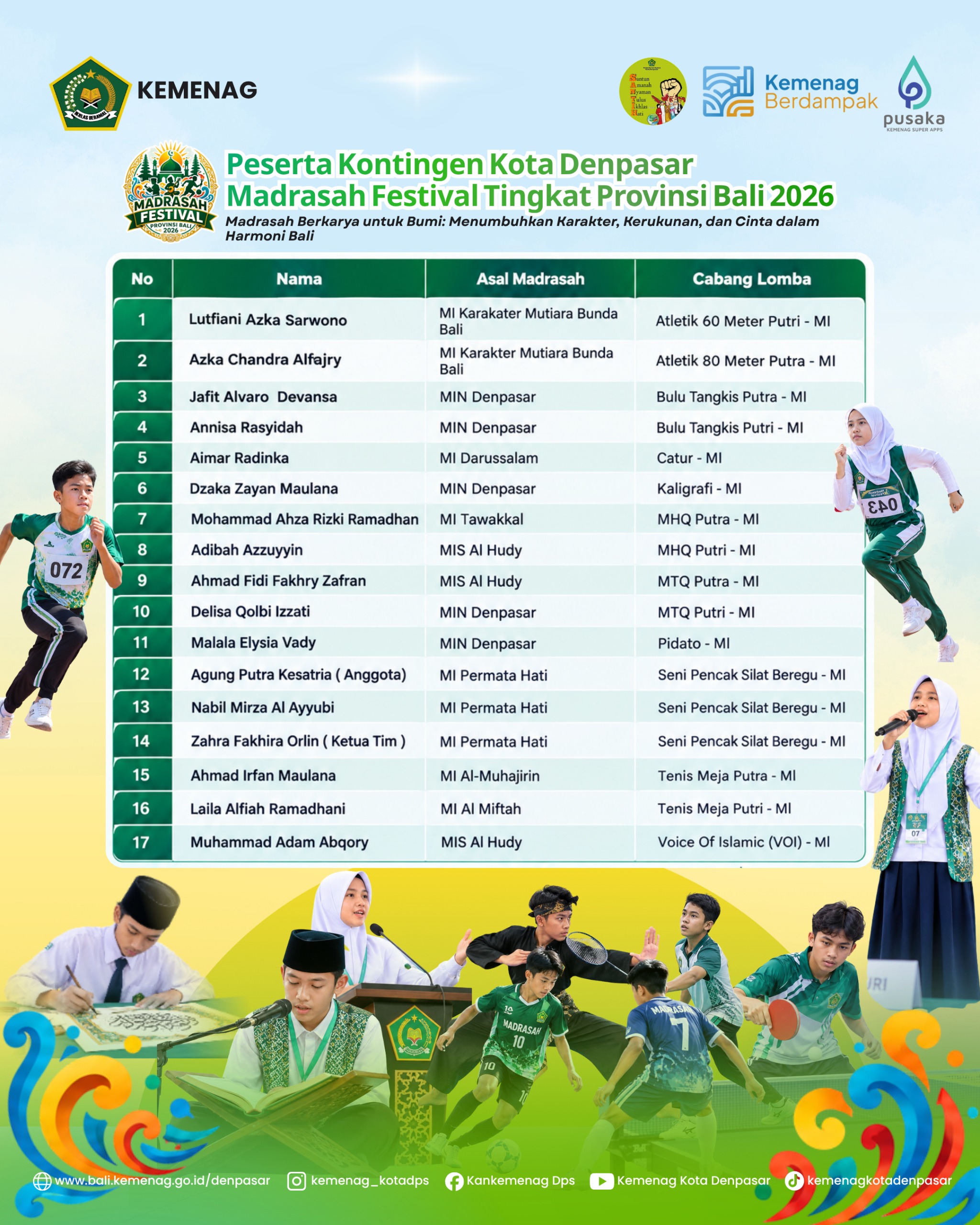 Gambar 2