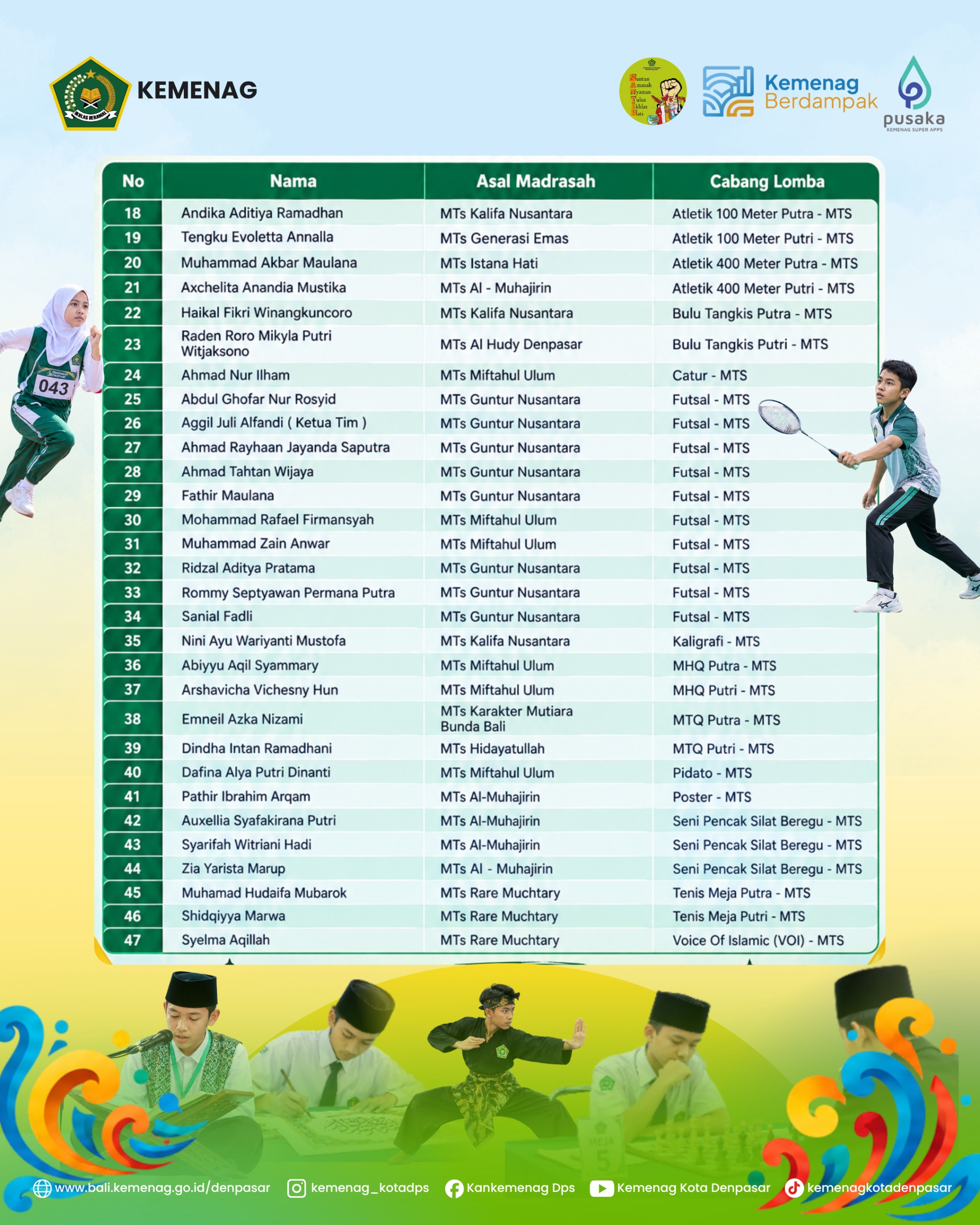 Gambar 3