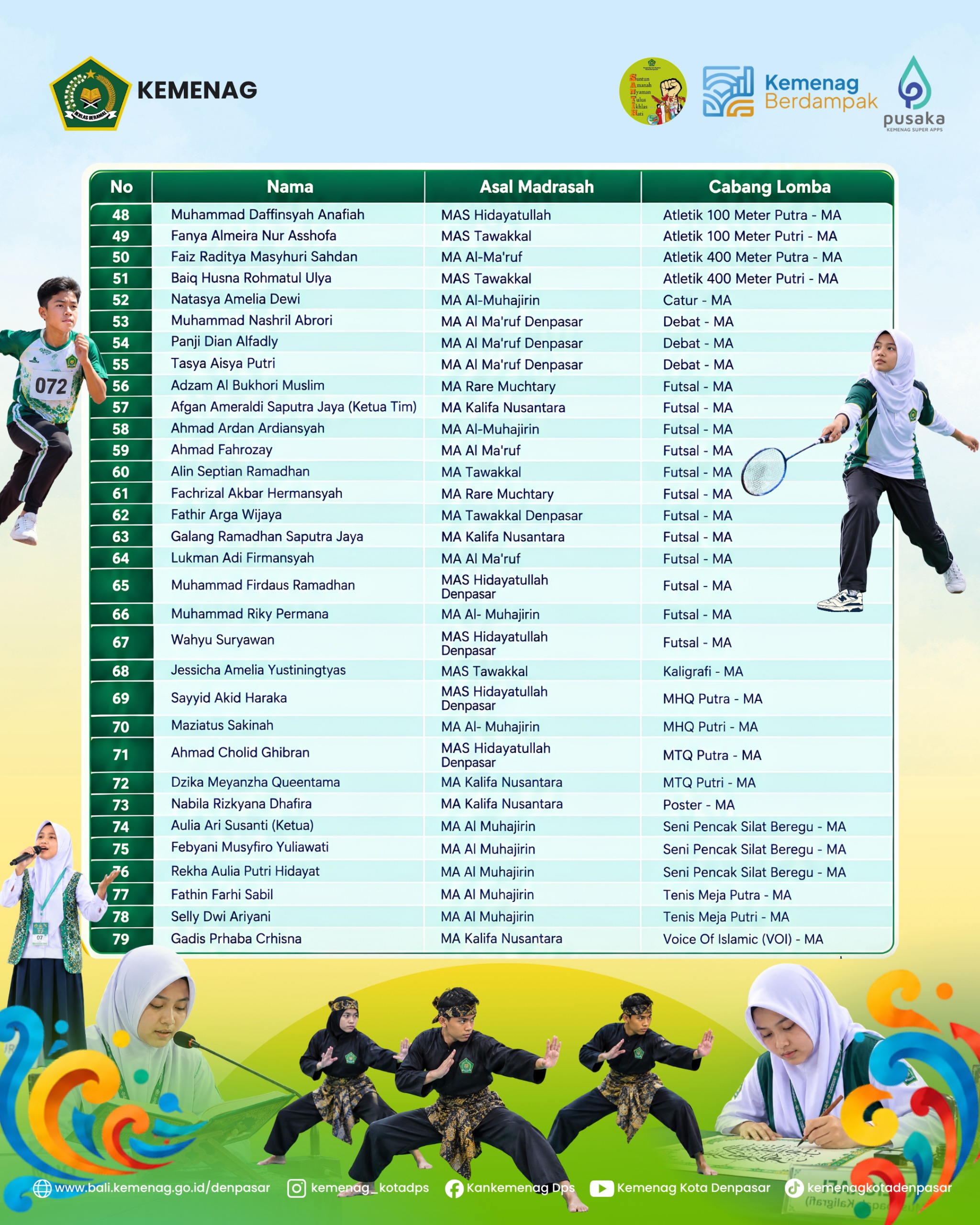 Gambar 4