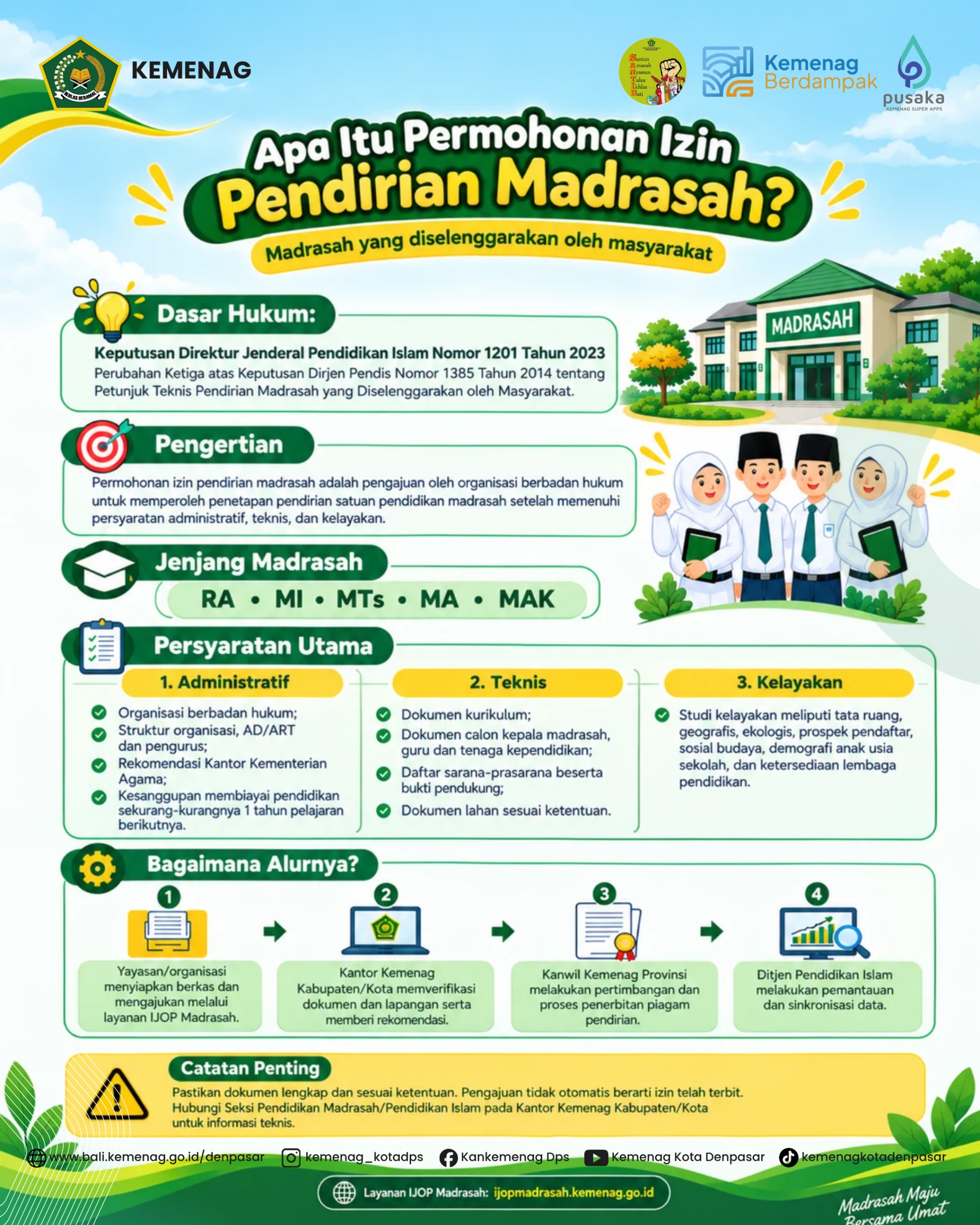 Gambar 3